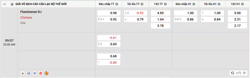 Kèo Hôm Nay FIFA Club World Cup - Fluminense Vs Chelsea - 09/07/2025 Tỷ lệ kèo trận đấu giữa Fluminense vs Chelsea