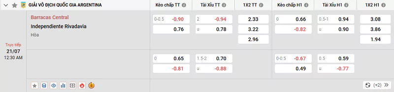 Tỷ lệ kèo trận đấu Barracas Central vs Independiente Rivadavia
