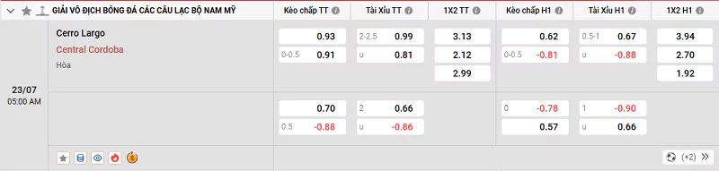 Tỷ lệ kèo trận đấu Cerro Largo vs Central Cordoba