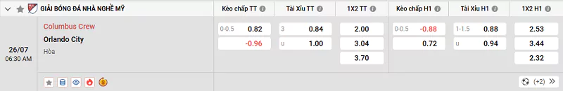 Tỷ lệ kèo trận đấu hấp dẫn này