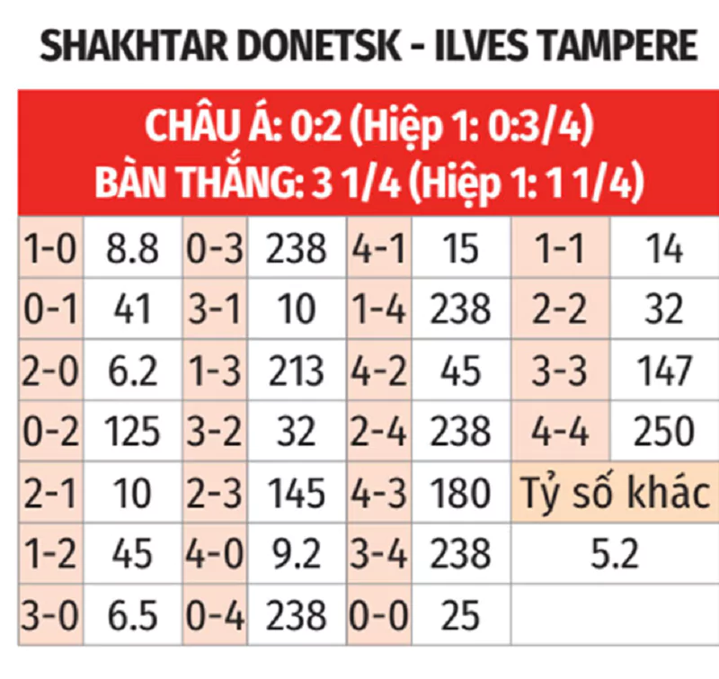 Nhận Định Kèo Nhà Cái Europa League - LLves Vs Shakhtar Donetsk - 17/7/2025 Tỷ lệ kèo trận đấu giữa LLves vs Shakhtar Donetsk
