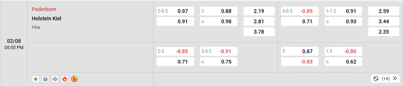 Nhận Định Kèo Nhà Cái Bundesliga 2 - Paderborn Vs Holstein Kiel - 02/08/2025 Tỷ lệ kèo Paderborn vs Holstein Kiel