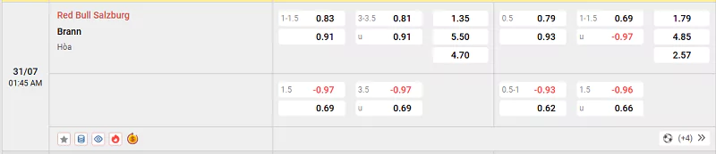 Tỷ lệ kèo trận đấu giữa Salzburg vs Brann