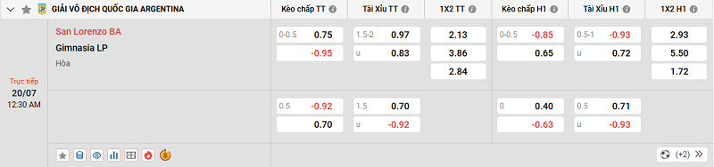 Tỷ lệ kèo trận đấu giữa San Lorenzo vs Gimnasia