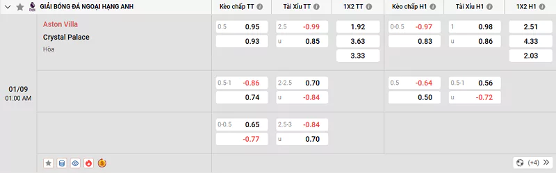 Tỷ lệ kèo trận đấu giữa Aston Villa vs Crystal Palace