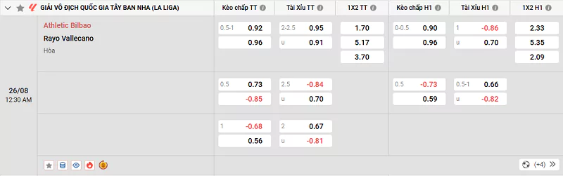 Soi Kèo Ath Bilbao Vs Vallecano - La Liga 26/08/2025 Tỷ lệ kèo trận đấu giữa Ath Bilbao vs Vallecano