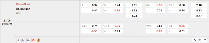 Soi Kèo Bodo Glimt Vs Sturm Graz - VL Champions League 21/08/2025 Tỷ lệ kèo trận đấu giữa Bodo Glimt vs Sturm Graz