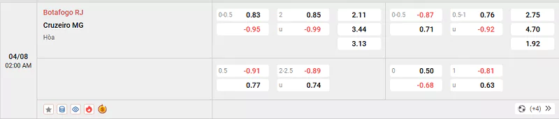 Tỷ lệ kèo trận đấu giữa Botafog vs Cruzeiro
