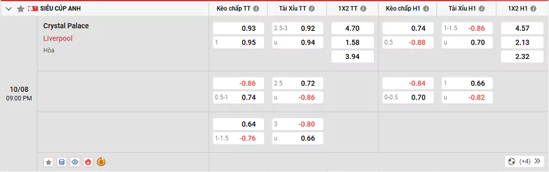 Tỷ lệ kèo trận đấu giữa Crystal Palace vs Liverpool