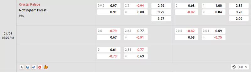 Soi Kèo Crystal Palace Vs Nottingham - Premier League - 24/08/2025 Tỷ lệ kèo trận đấu giữa Crystal Palace vs Nottingham