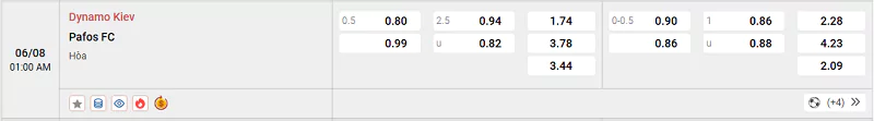 Soi Kèo Dynamo Kiev Vs Pafos - VL Champions League - 06/08/2025 Tỷ lệ kèo trận đấu Dynamo Kiev vs Pafos