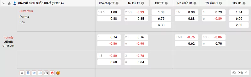 Soi Kèo Juventus Vs Parma - Serie A - 25/08/2025 Tỷ lệ kèo trận đấu giữa Juventus vs Parma