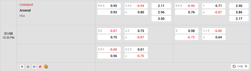 Phong độ Liverpool vs Arsenal ổn định