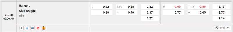 Tỷ lệ kèo trận đấu giữa Rangers vs Club Brugge