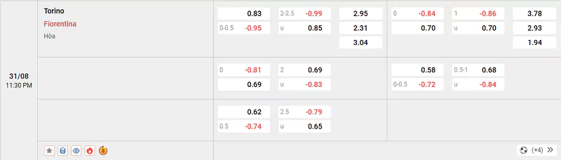 Tỷ lệ kèo trận đấu giữa Torino vs Fiorentina
